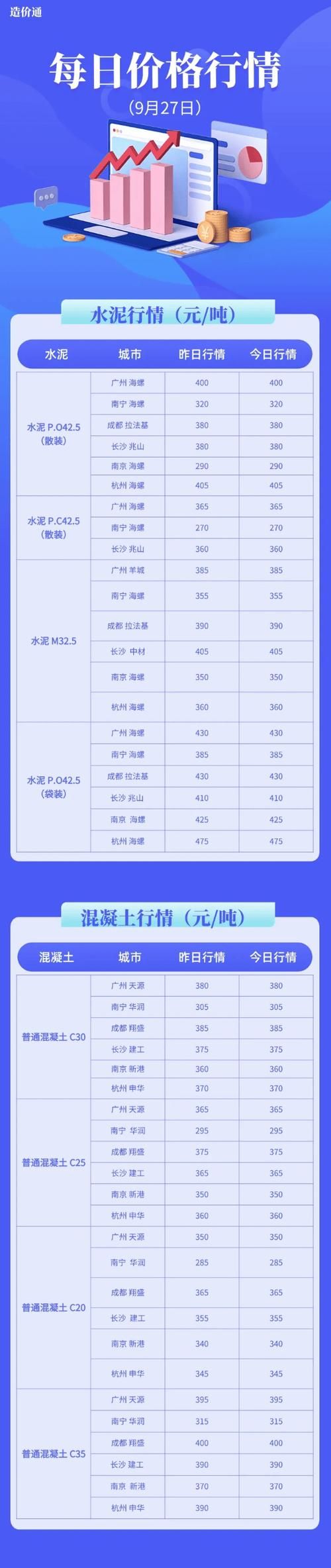 dinkum水泥价格多少 一吨要花多少钱