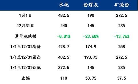dinkum水泥价格多少 一吨要花多少钱