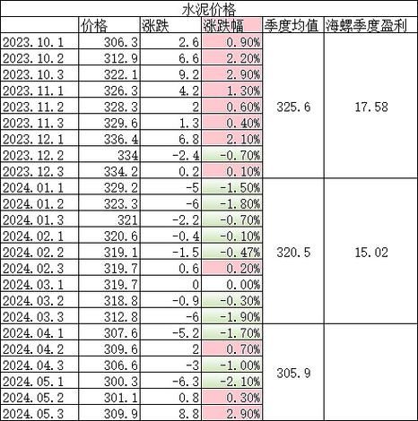 dinkum水泥价格多少 一吨要花多少钱