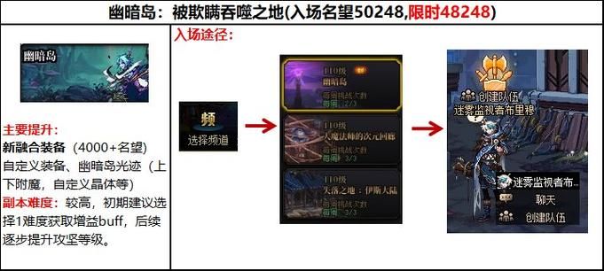 DNF 85版本回归玩家必看攻略大全