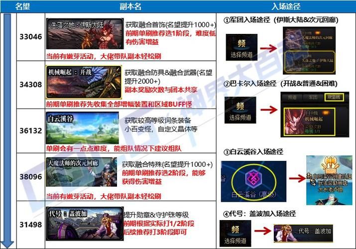 DNF 85版本回归玩家必看攻略大全