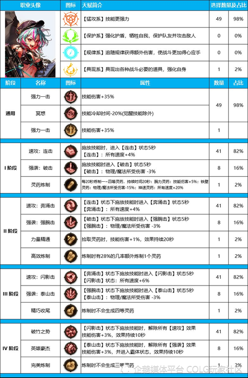 dnf40级人偶怎么升级 培养技巧全攻略