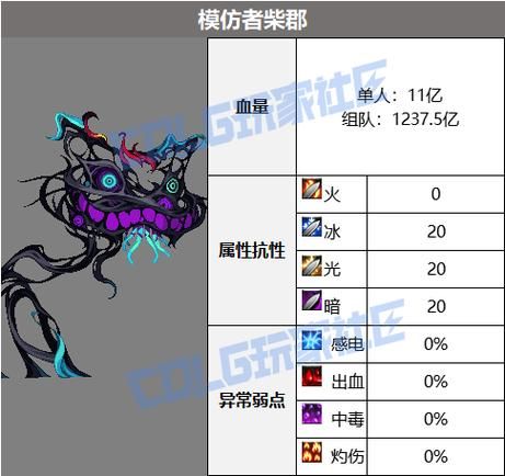 dnf40级人偶怎么升级 培养技巧全攻略