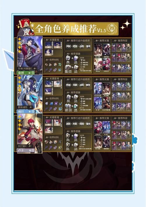 dnf40级人偶怎么升级 培养技巧全攻略