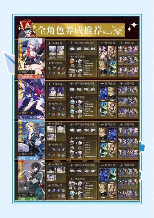 dnf40级人偶怎么升级 培养技巧全攻略
