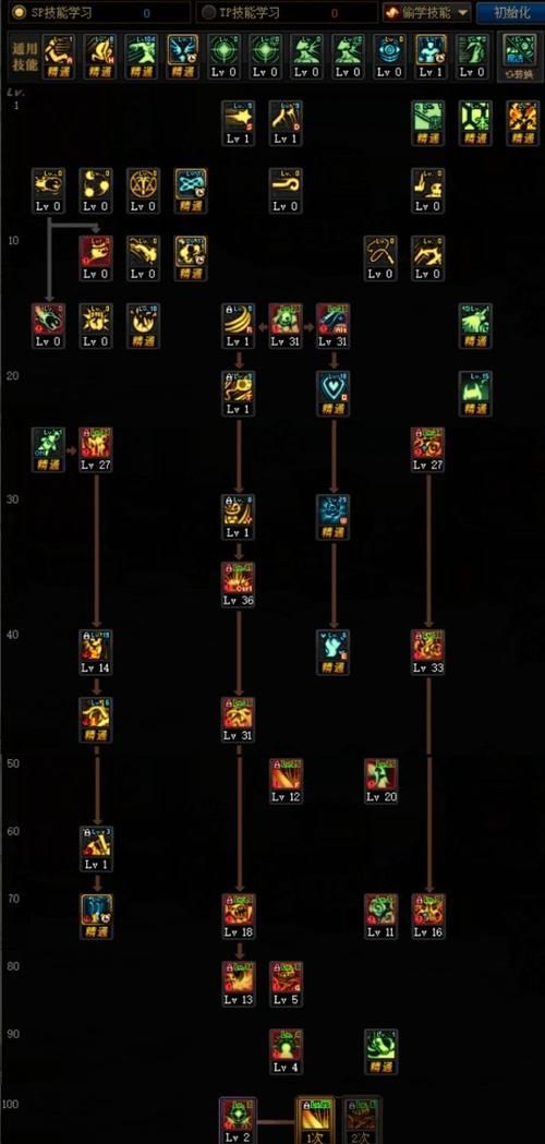 dnf40级人偶怎么升级 培养技巧全攻略