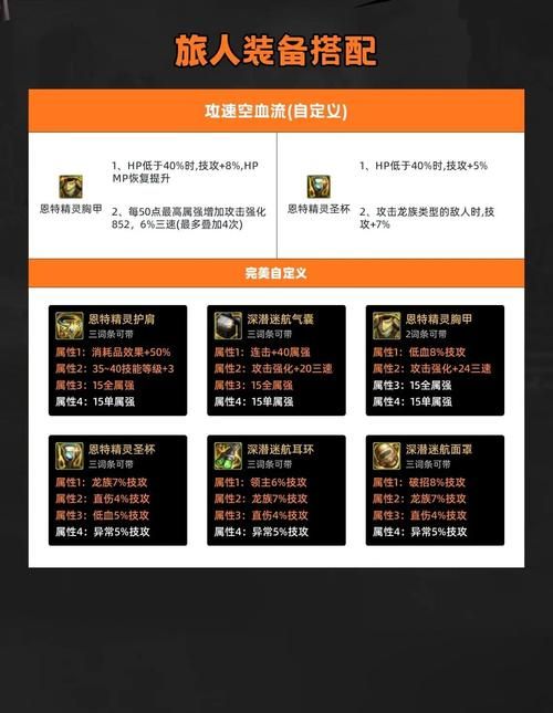 dnf40级人偶怎么升级 培养技巧全攻略