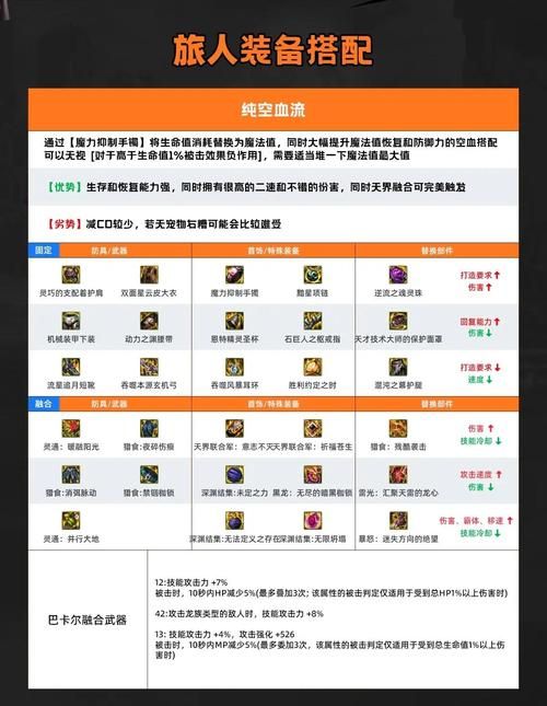 dnf40级人偶怎么升级 培养技巧全攻略
