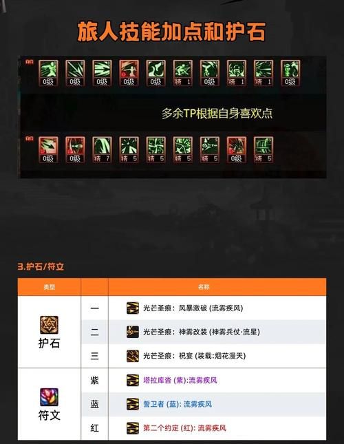 dnf50级人偶怎么升级 快速提升人偶等级方法