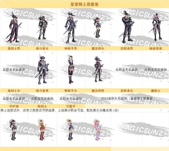 dnf51套礼包适合什么职业 职业推荐与搭配攻略