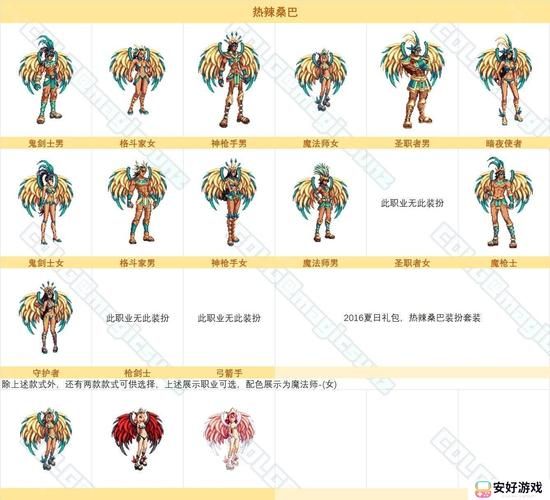 dnfNPC时装价格对比 怎么买最划算