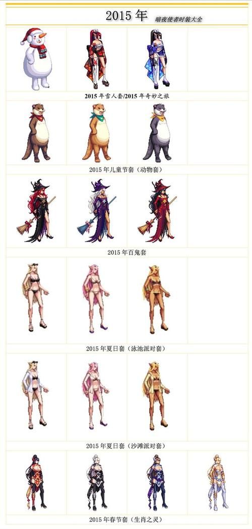 dnfNPC时装价格对比 怎么买最划算