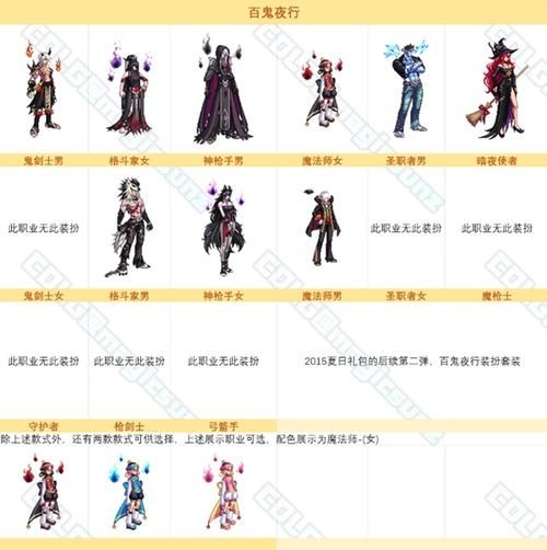 dnfNPC时装价格对比 怎么买最划算