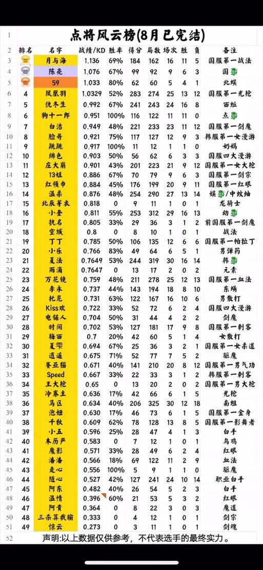 dnfpk场改版时间确定这些角色将加强