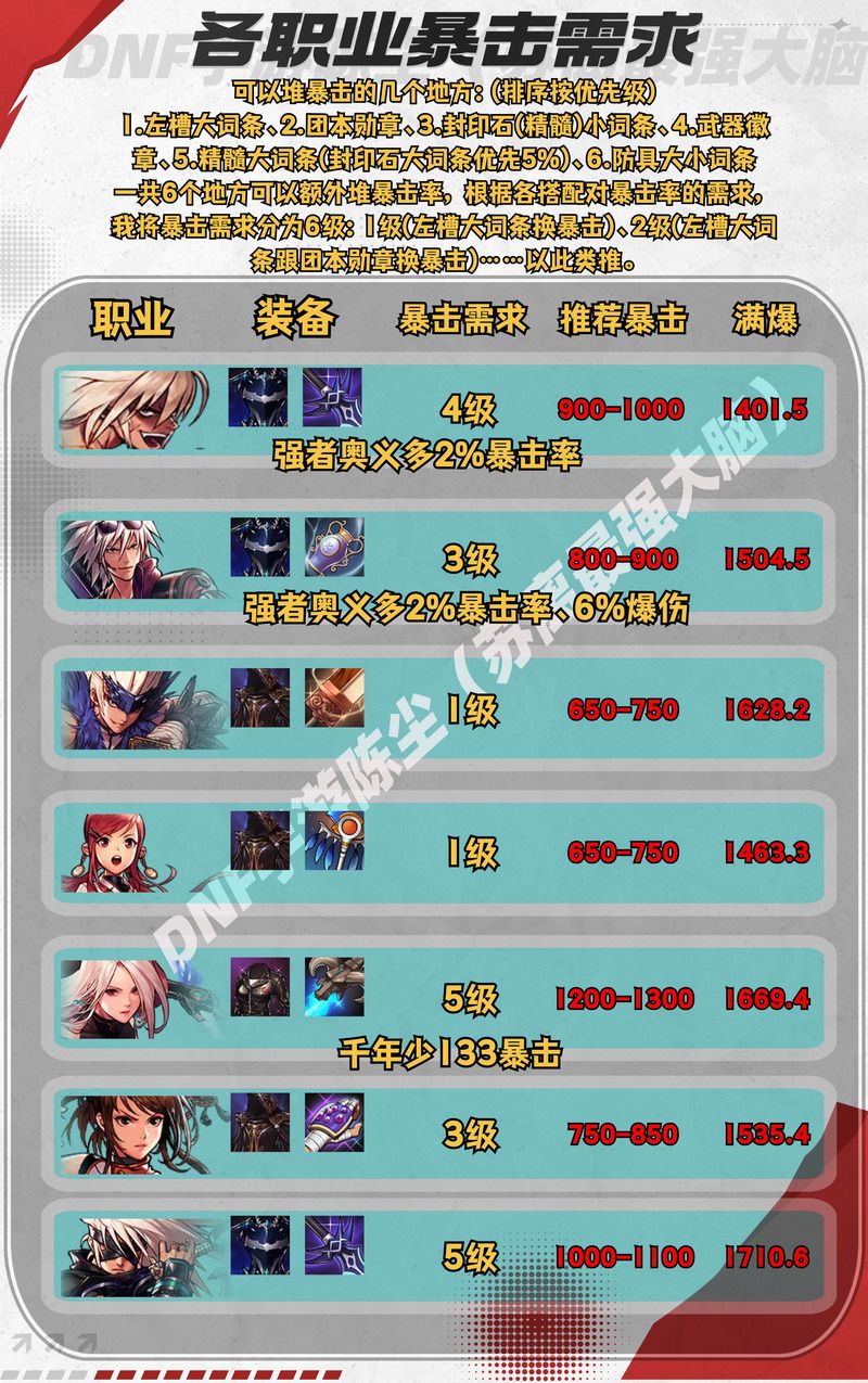 dnfqp是什么东西 简单解释dnfqp的含义与作用
