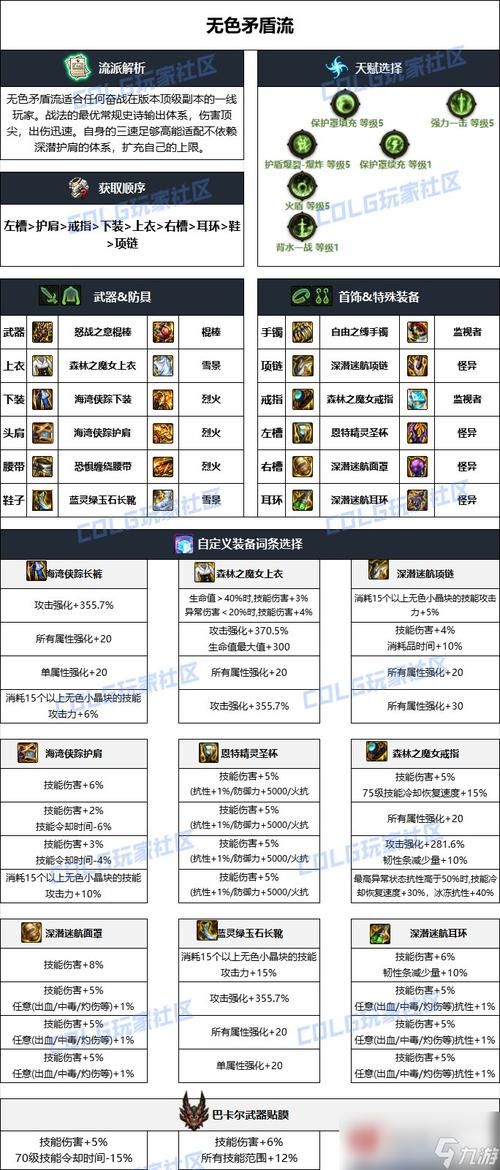 dnfss跨界石能跨什么装备 使用范围说明