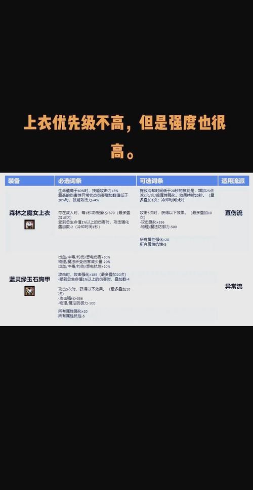 dnf不能双开了是什么原因 技术分析及解决方案汇总