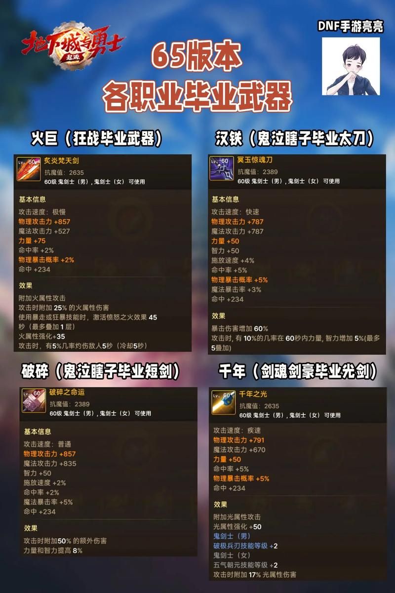 dnf丰厚的奖励盘点 这些道具最值得拿