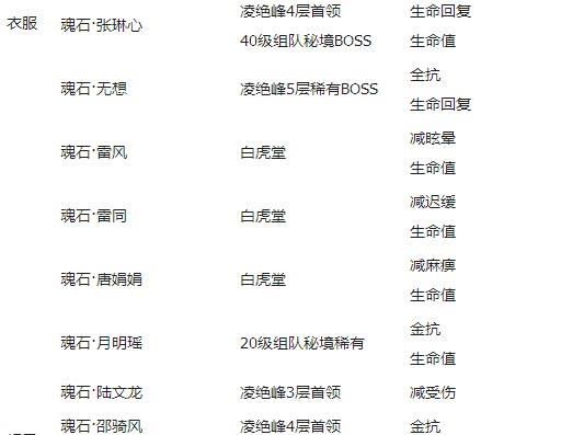 dnf五周年手镯怎么获得 最新获取途径一览