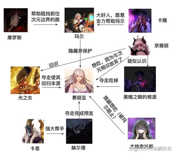 dnf使徒是什么 游戏中的使徒角色全解析