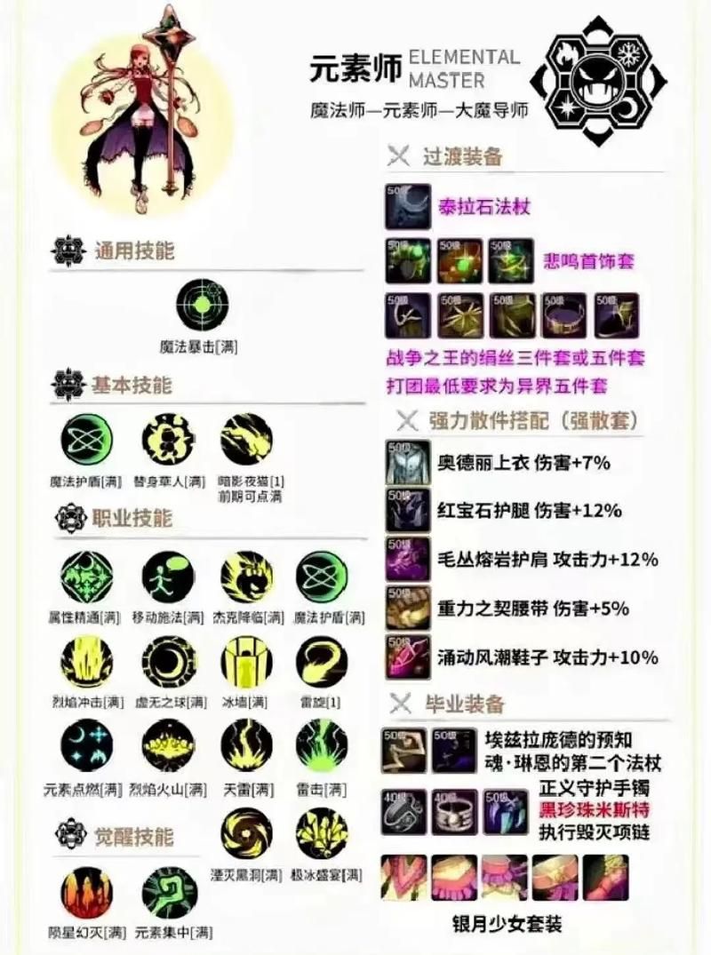 dnf元素师刷图加点方案 轻松通关各种副本