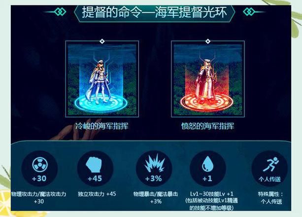 dnf光环是什么 光环系统玩法与搭配技巧