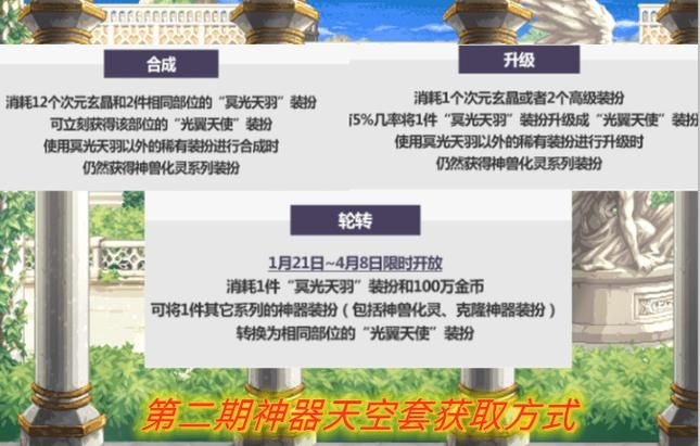 dnf冥光天羽套获取攻略 教你快速凑齐这套装备