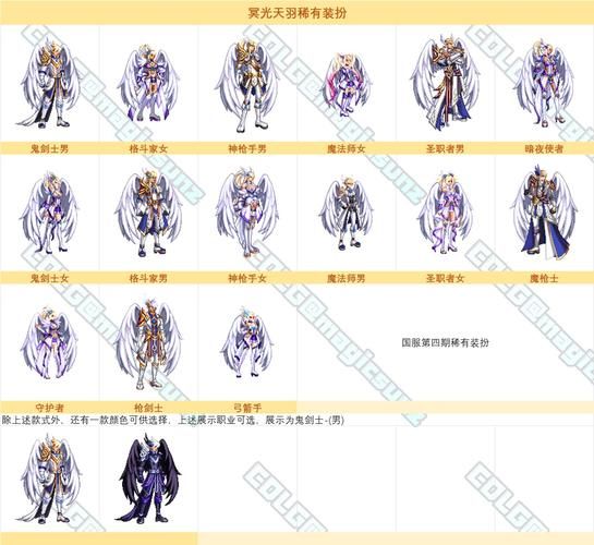 dnf冥光天羽套获取攻略 教你快速凑齐这套装备