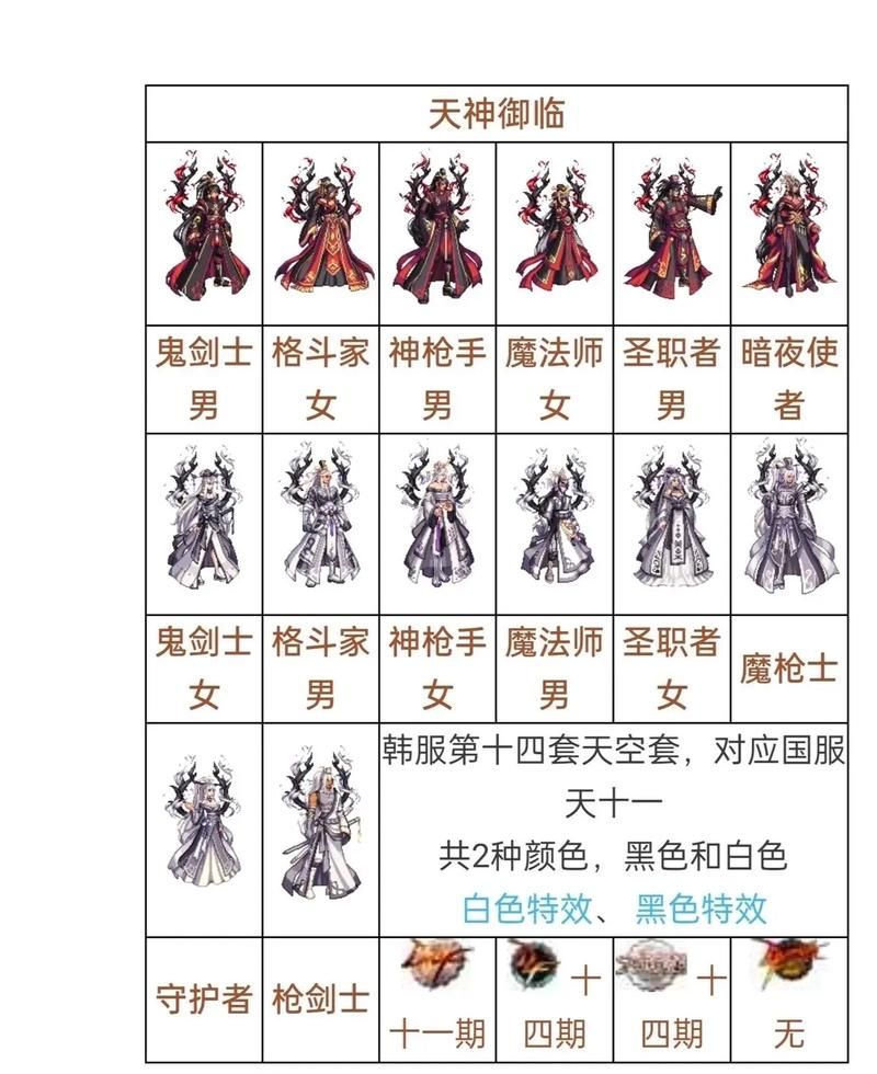 dnf冥光天羽套获取攻略 教你快速凑齐这套装备