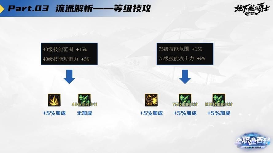 dnf冰洁师加点攻略 最新技能搭配推荐