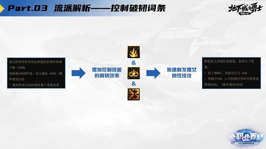 dnf冰洁师加点攻略 最新技能搭配推荐