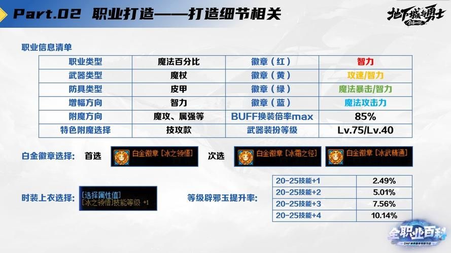 dnf冰结师pk技巧分享 教你如何轻松击败对手