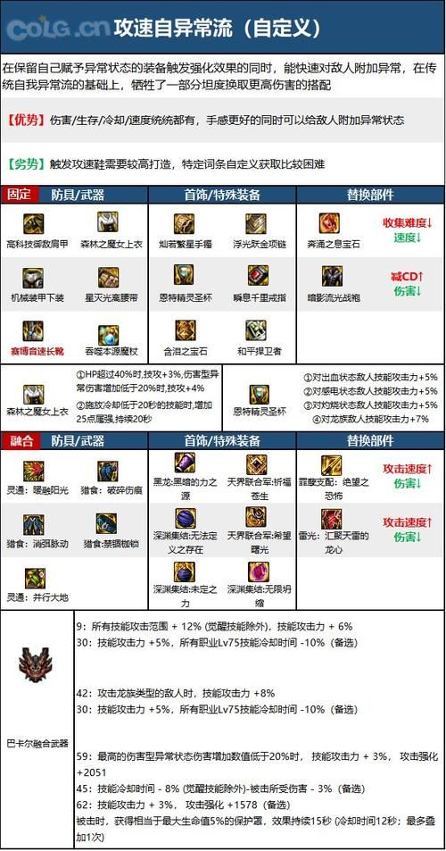 dnf冰结师装备推荐 最新版本毕业装搭配攻略