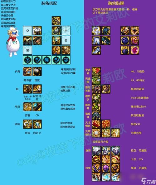 dnf冰结师装备推荐 最新版本毕业装搭配攻略