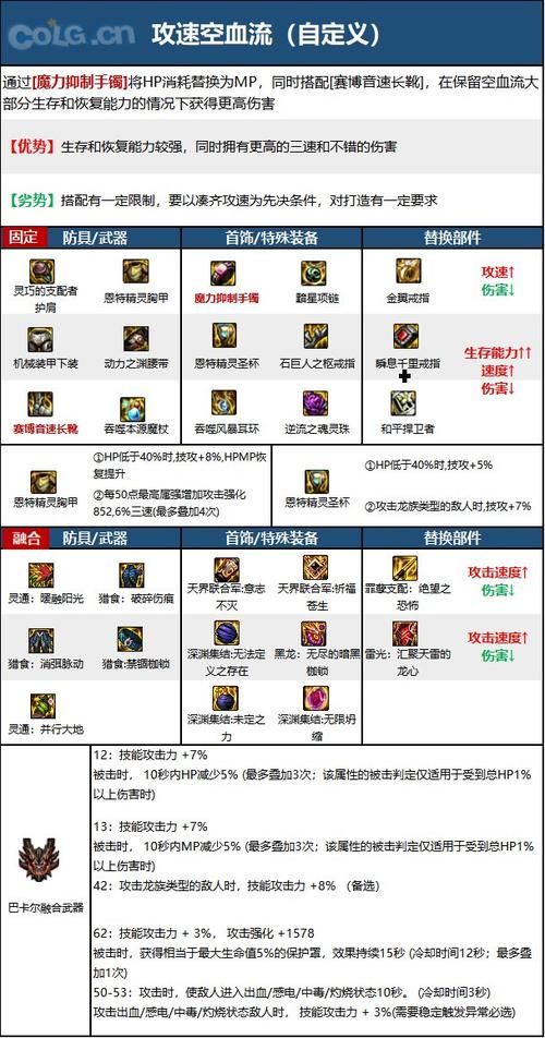 dnf冰结师装备推荐 最新版本毕业装搭配攻略