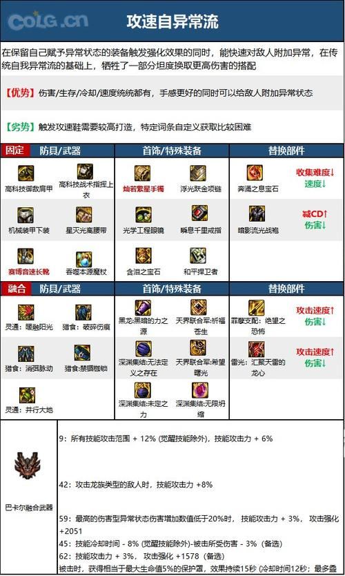 dnf冰结师装备推荐 最新版本毕业装搭配攻略
