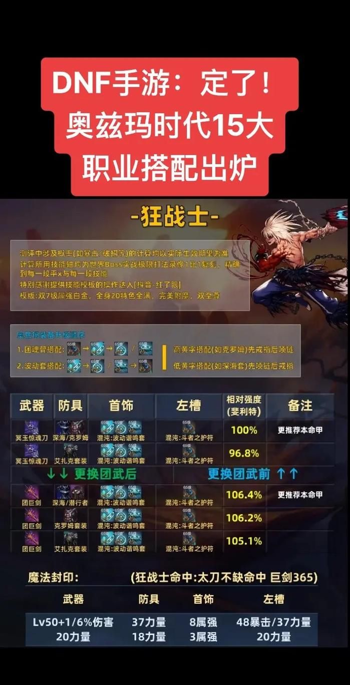 dnf冰结师装备推荐 最新版本毕业装搭配攻略