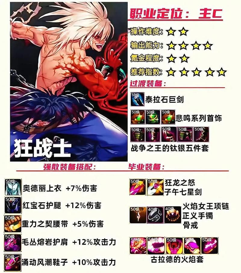 dnf冰结师装备推荐 最新版本毕业装搭配攻略