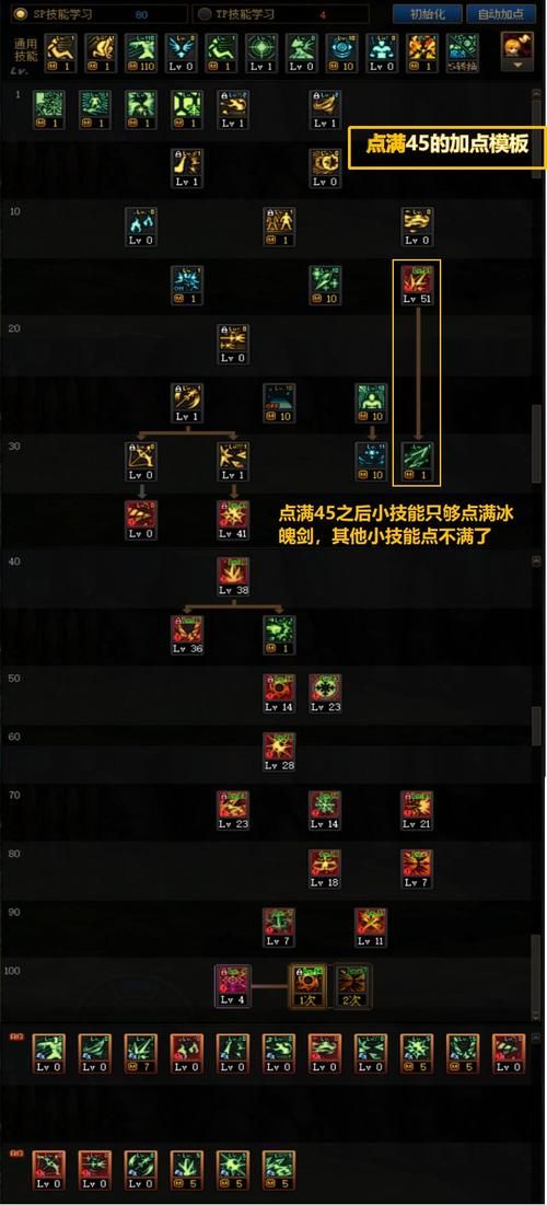 dnf冰结师觉醒实战技巧 冰结师觉醒后连招怎么打