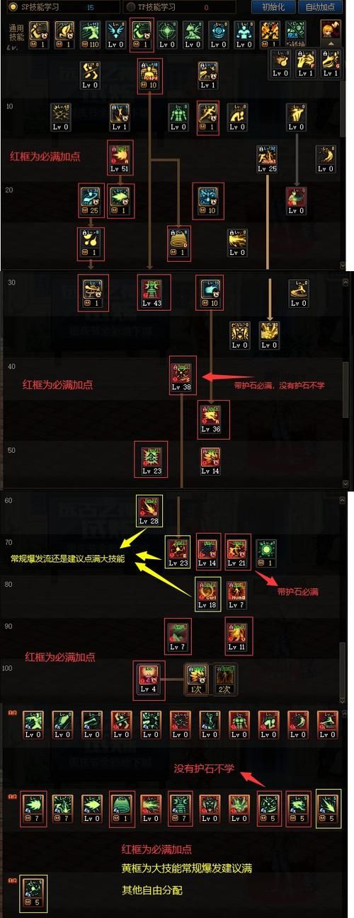 dnf冻结师加点推荐 刷图PK两套方案分享