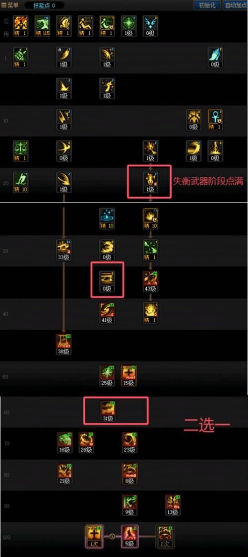 dnf冻结师加点推荐 刷图PK两套方案分享