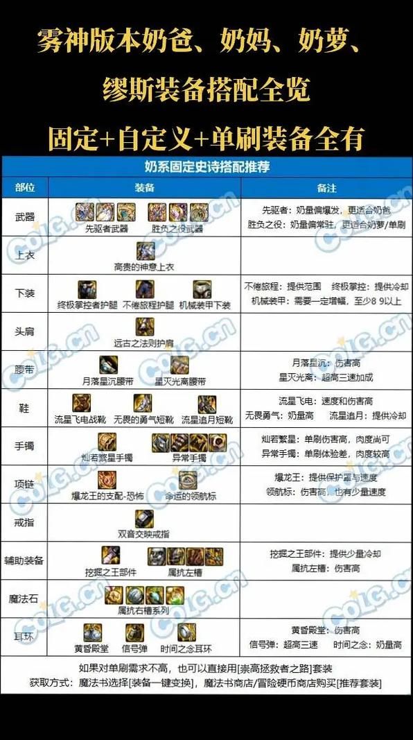 dnf净化女神殿装备推荐 高效刷图职业搭配