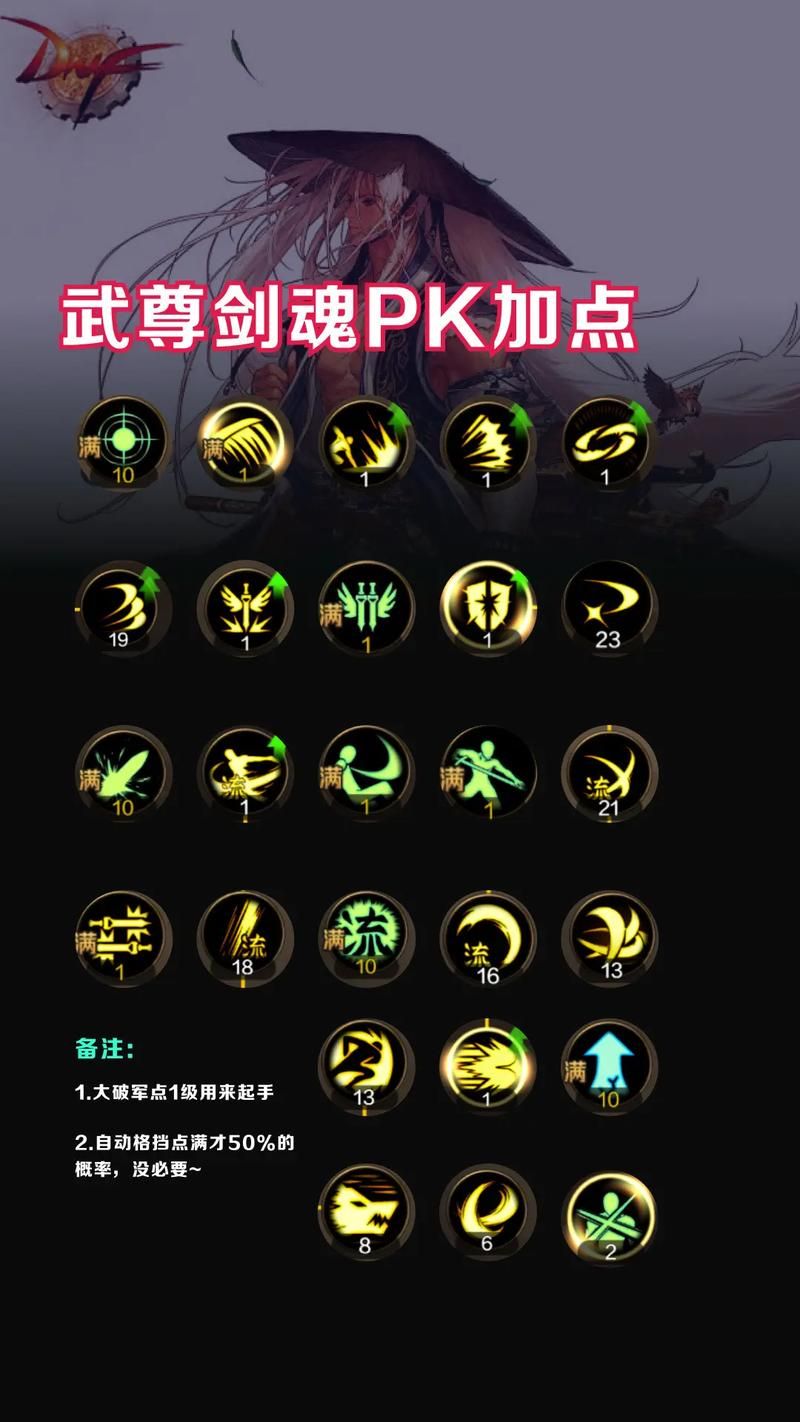 dnf刺客加点推荐 刷图pk两套方案轻松上手