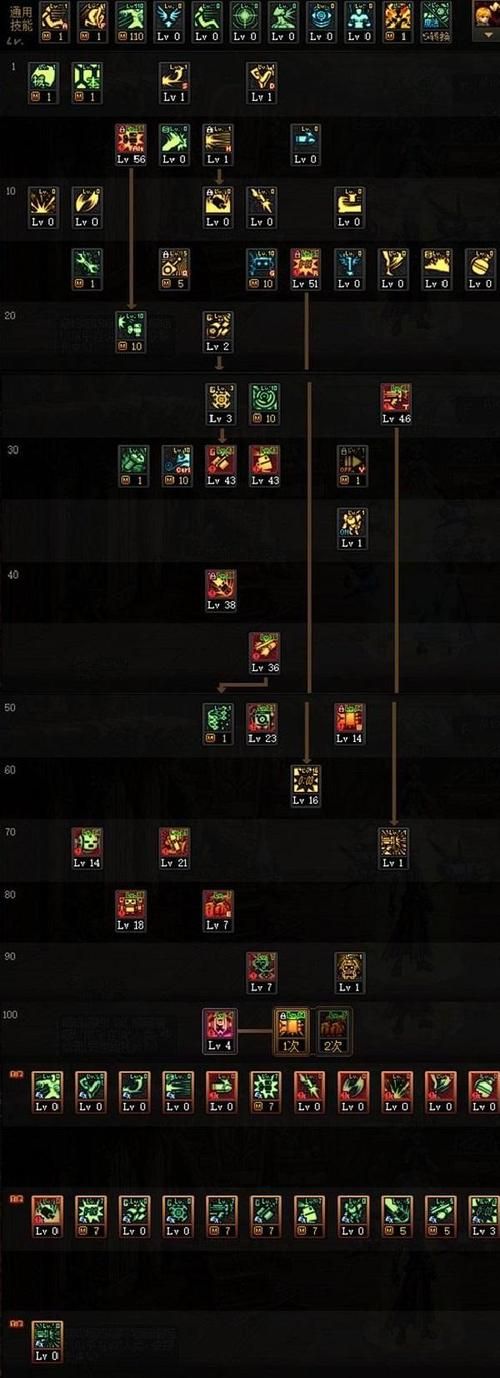 dnf刺客加点推荐 刷图pk两套方案轻松上手