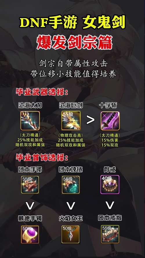 dnf剑宗幻剑术伤害测试 到底有多强