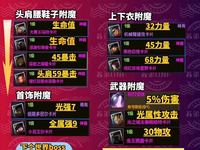 dnf剑宗幻剑术伤害测试 到底有多强