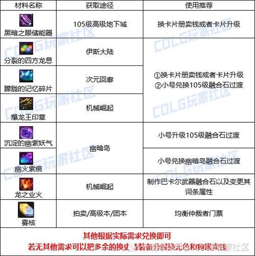 dnf副职业材料获取攻略 快速收集必备材料技巧
