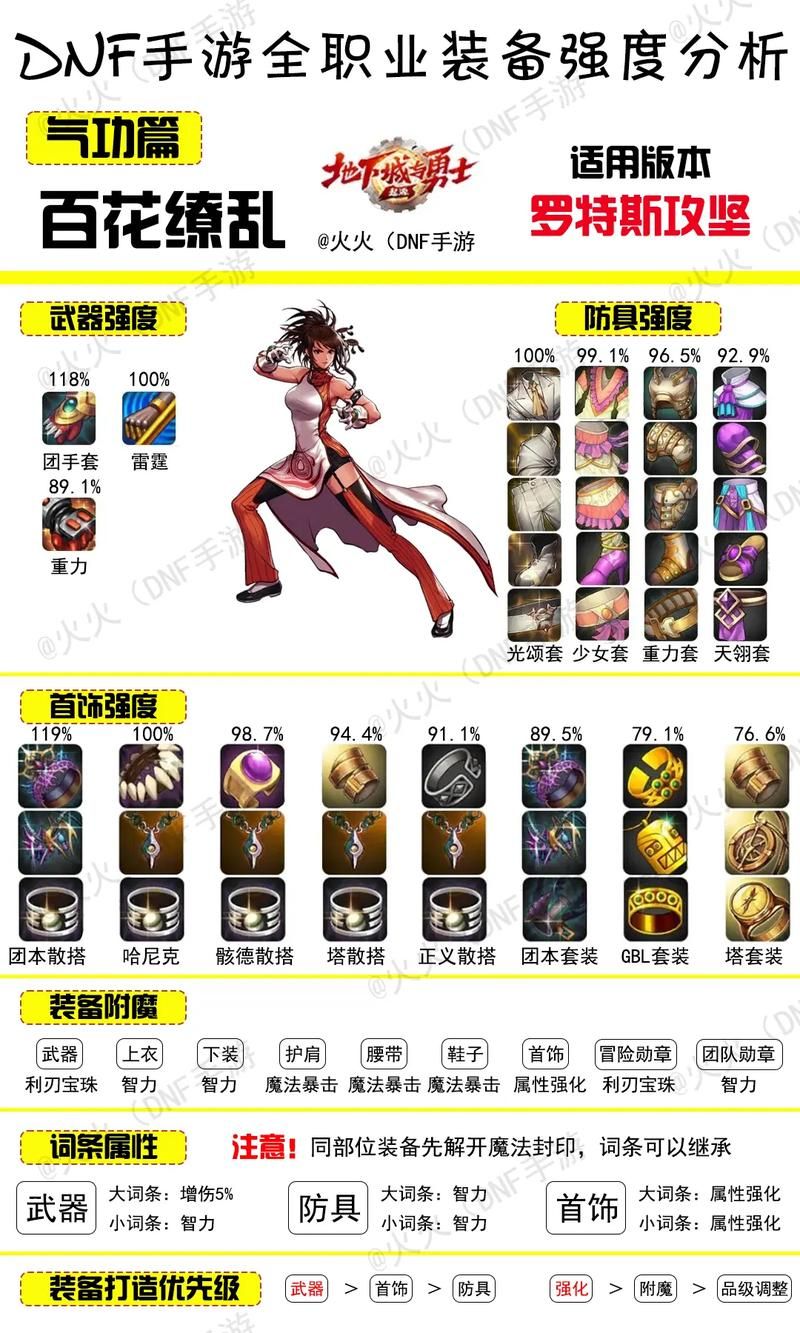 dnf副职业材料获取攻略 快速收集必备材料技巧