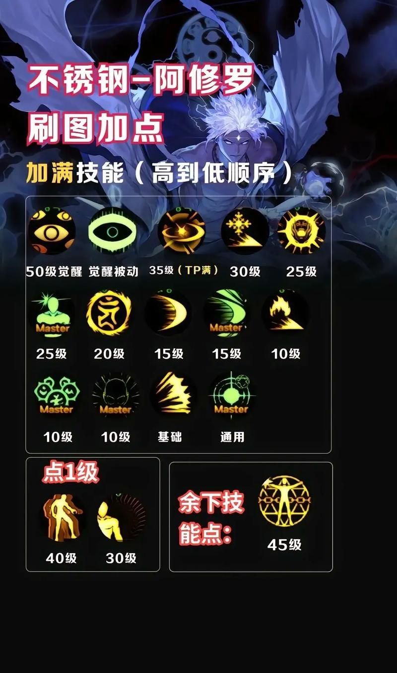 dnf加点模拟器哪个好 三大实用工具对比评测