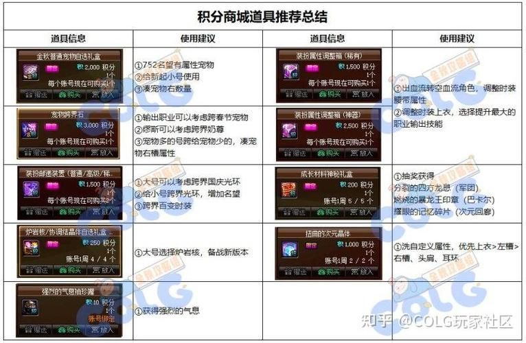 dnf十周年活动福利盘点 白嫖党必看攻略